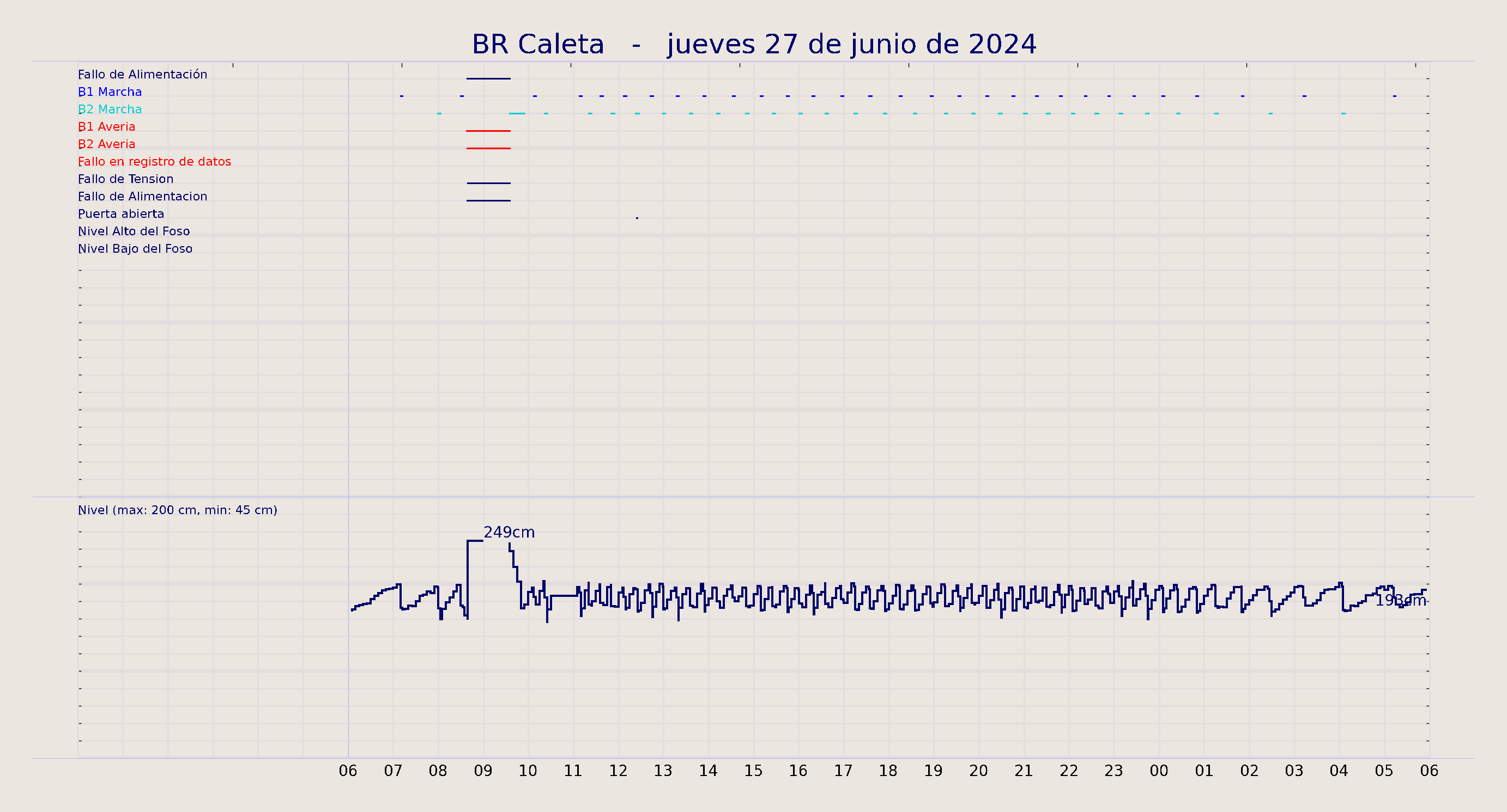 ../../imagenes/vid/2024/BR Caleta/2024-06-27 BR Caleta.png